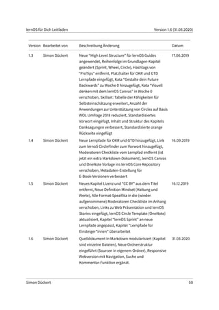 lernOS für Dich Leitfaden Version 1.6 (31.03.2020)
Version Bearbeitet von Beschreibung Änderung Datum
1.3 Simon Dückert Neue “High Level Structure” für lernOS Guides
angewendet, Reihenfolge im Grundlagen-Kapitel
geändert (Sprint, Wheel, Circle), Hashtags von
“ProTips” entfernt, Platzhalter für OKR und GTD
Lernpfade eingefügt, Kata “Gestalte dein Future
Backwards” zu Woche 0 hinzugefügt, Kata “Visuell
denken mit dem lernOS Canvas” in Woche 0
verschoben, Skillset: Tabelle der Fähigkeiten für
Selbsteinschätzung erweitert, Anzahl der
Anwendungen zur Unterstützung von Circles auf Basis
WOL Umfrage 2018 reduziert, Standardisiertes
Vorwort eingefügt, Inhalt und Struktur des Kapitels
Danksagungen verbessert, Standardisierte orange
Rückseite eingefügt
17.06.2019
1.4 Simon Dückert Neue Lernpfade für OKR und GTD hinzugefügt, Link
zum lernoS CircleFinder zum Vorwort hinzugefügt,
Moderatoren Checkliste vom Lernpfad entfernt (ist
jetzt ein extra Markdown-Dokument), lernOS Canvas
und OneNote Vorlage ins lernOS Core Repository
verschoben, Metadaten-Erstellung für
E-Book-Versionen verbessert
16.09.2019
1.5 Simon Dückert Neues Kapitel Lizenz und “CC BY” aus dem Titel
entfernt, Neue Definition Mindset (Haltung und
Werte), Alle Format-Spezifika in die (wieder
aufgenommene) Moderatoren Checkliste im Anhang
verschoben, Links zu Web Präsentation und lernOS
Stories eingefügt, lernOS Circle Template (OneNote)
aktualisiert, Kapitel “lernOS Sprint” an neue
Lernpfade angepasst, Kapitel "Lernpfade für
Einsteiger*innen" überarbeitet
16.12.2019
1.6 Simon Dückert Quelldokument in Markdown modularisiert (Kapitel
sind einzelne Dateien), Neue Ordnerstruktur
eingeführt (Sourcen in eigenem Ordner), Responsive
Webversion mit Navigation, Suche und
Kommentar-Funktion ergänzt.
31.03.2020
Simon Dückert 50
 