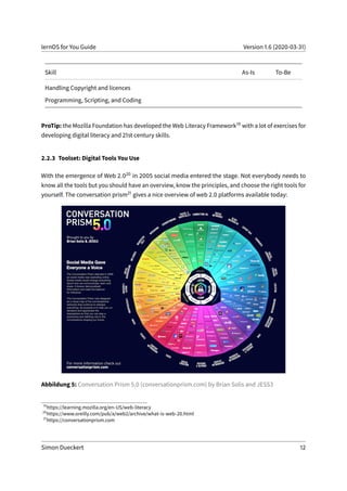 lernOS for You Guide Version 1.6 (2020-03-31)
Skill As-Is To-Be
Handling Copyright and licences
Programming, Scripting, and Coding
ProTip: the Mozilla Foundation has developed the Web Literacy Framework19 with a lot of exercises for
developing digital literacy and 21st century skills.
2.2.3 Toolset: Digital Tools You Use
With the emergence of Web 2.020 in 2005 social media entered the stage. Not everybody needs to
know all the tools but you should have an overview, know the principles, and choose the right tools for
yourself. The conversation prism21 gives a nice overview of web 2.0 platforms available today:
Abbildung 5: Conversation Prism 5.0 (conversationprism.com) by Brian Solis and JESS3
19
https://learning.mozilla.org/en-US/web-literacy
20
https://www.oreilly.com/pub/a/web2/archive/what-is-web-20.html
21
https://conversationprism.com
Simon Dueckert 12
 