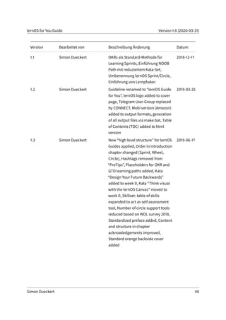 lernOS for You Guide Version 1.6 (2020-03-31)
Version Bearbeitet von Beschreibung Änderung Datum
1.1 Simon Dueckert OKRs als Standard-Methode für
Learning Sprints, Einführung NOOB
Path mit reduziertem Kata-Set,
Umbenennung lernOS Sprint/Circle,
Einführung von Lernpfaden
2018-12-17
1.2 Simon Dueckert Guideline renamed to “lernOS Guide
for You”, lernOS logo added to cover
page, Telegram User Group replaced
by CONNECT, Mobi version (Amazon)
added to output formats, generation
of all output files via make.bat, Table
of Contents (TOC) added to html
version
2019-03-25
1.3 Simon Dueckert New “high level structure” for lernOS
Guides applied, Order in introduction
chapter changed (Sprint, Wheel,
Circle), Hashtags removed from
“ProTips”, Placeholders for OKR and
GTD learning paths added, Kata
“Design Your Future Backwards”
added to week 0, Kata “Think visual
with the lernOS Canvas” moved to
week 0, Skillset: table of skills
expanded to act as self assessment
tool, Number of circle support tools
reduced based on WOL survey 2018,
Standardized preface added, Content
and structure in chapter
acknowledgements improved,
Standard orange backside cover
added
2019-06-17
Simon Dueckert 48
 