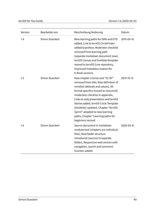 lernOS for You Guide Version 1.6 (2020-03-31)
Version Bearbeitet von Beschreibung Änderung Datum
1.4 Simon Dueckert New learning paths for OKR and GTD
added, Link to lernOS CircleFinder
added to preface, Moderator checklist
removed from learning path
(separate markdown document now),
lernOS Canvas and OneNote template
moved to lernOS Core repository,
Improved metadata creation for
E-Book versions
2019-09-16
1.5 Simon Dueckert New chapter License and “CC BY”
removed from title, New definition of
mindset (attitude and values), All
format specifics moved to (resumed)
moderator checklist in appendix,
Links to web presentation and lernOS
Stories added, lernOS Circle Template
(OneNote) updated, Chapter “lernOS
Sprint” adapted to new learning
paths, Chapter "Learning paths for
beginners revised
2019-16-12
1.6 Simon Dueckert Source document in markdown
modularized (chapters are individual
files), New folder structure
introduced (sources in separate
folder), Responsive web version with
navigation, search and comment
function added.
2020-03-31
Simon Dueckert 49
 