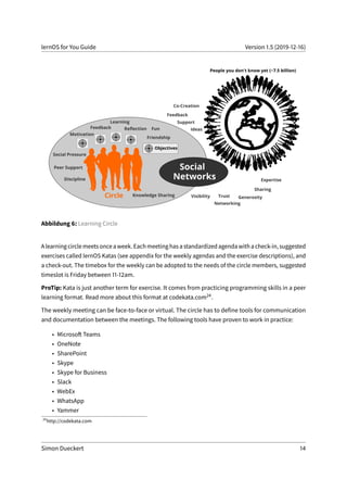 lernOS for You Guide Version 1.5 (2019-12-16)
Abbildung 6: Learning Circle
Alearningcirclemeetsonceaweek.Eachmeetinghasastandardizedagendawithacheck-in,suggested
exercises called lernOS Katas (see appendix for the weekly agendas and the exercise descriptions), and
a check-out. The timebox for the weekly can be adopted to the needs of the circle members, suggested
timeslot is Friday between 11-12am.
ProTip: Kata is just another term for exercise. It comes from practicing programming skills in a peer
learning format. Read more about this format at codekata.com24.
The weekly meeting can be face-to-face or virtual. The circle has to define tools for communication
and documentation between the meetings. The following tools have proven to work in practice:
• Microsoft Teams
• OneNote
• SharePoint
• Skype
• Skype for Business
• Slack
• WebEx
• WhatsApp
• Yammer
24
http://codekata.com
Simon Dueckert 14
 