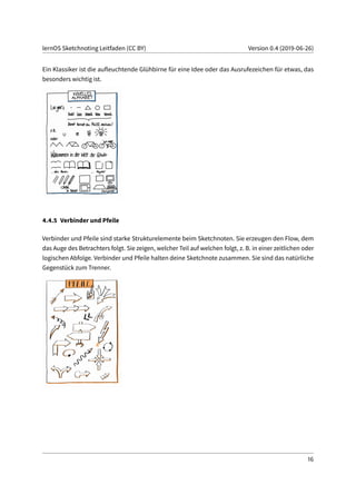 lernOS Sketchnoting Leitfaden (CC BY) Version 0.4 (2019-06-26)
Ein Klassiker ist die aufleuchtende Glühbirne für eine Idee oder das Ausrufezeichen für etwas, das
besonders wichtig ist.
4.4.5 Verbinder und Pfeile
Verbinder und Pfeile sind starke Strukturelemente beim Sketchnoten. Sie erzeugen den Flow, dem
das Auge des Betrachters folgt. Sie zeigen, welcher Teil auf welchen folgt, z. B. in einer zeitlichen oder
logischen Abfolge. Verbinder und Pfeile halten deine Sketchnote zusammen. Sie sind das natürliche
Gegenstück zum Trenner.
16
 