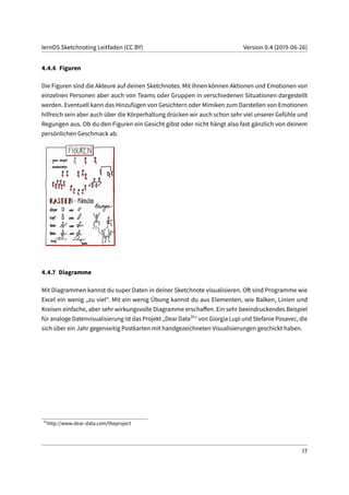 lernOS Sketchnoting Leitfaden (CC BY) Version 0.4 (2019-06-26)
4.4.6 Figuren
Die Figuren sind die Akteure auf deinen Sketchnotes. Mit ihnen können Aktionen und Emotionen von
einzelnen Personen aber auch von Teams oder Gruppen in verschiedenen Situationen dargestellt
werden. Eventuell kann das Hinzufügen von Gesichtern oder Mimiken zum Darstellen von Emotionen
hilfreich sein aber auch über die Körperhaltung drücken wir auch schon sehr viel unserer Gefühle und
Regungen aus. Ob du den Figuren ein Gesicht gibst oder nicht hängt also fast gänzlich von deinem
persönlichen Geschmack ab.
4.4.7 Diagramme
Mit Diagrammen kannst du super Daten in deiner Sketchnote visualisieren. Oft sind Programme wie
Excel ein wenig „zu viel“. Mit ein wenig Übung kannst du aus Elementen, wie Balken, Linien und
Kreisen einfache, aber sehr wirkungsvolle Diagramme erschaffen. Ein sehr beeindruckendes Beispiel
für analoge Datenvisualisierung ist das Projekt „Dear Data31“ von Giorgia Lupi und Stefanie Posavec, die
sich über ein Jahr gegenseitig Postkarten mit handgezeichneten Visualisierungen geschickt haben.
31
http://www.dear-data.com/theproject
17
 