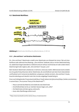 lernOS Sketchnoting Leitfaden (CC BY) Version 0.4 (2019-06-26)
4.5 Sketchnote Workflows
Abbildung 4: Sketchnotes Workflows by @BartschatLars, CC BY 4.0
4.5.1 „One and Done“ und iteratives Sketchnoten
Ein „One and Done“-Sketchnoter erstellt seine Sketchnote zum Beispiel bei einem Talk auf einer
Konferenz oder während eines Meetings. „One and Done“ bedeutet, dass er mit der Sketchnote fertig
ist, sobald das Ereignis beendet ist. Vielleicht wird am Schluss nochmal das ein oder andere kleine
Detail korrigiert oder ergänzt, aber „One and Done“ ist quasi „Live“.
Beim iterativen Sketchnoten arbeitest du in mehreren, meist zwei, Stufen. Während des Events erstellst
du eine grobe Entwurfsversion deiner Sketchnote, die anschließend nach dem Event überarbeitet
und finalisiert wird. So kannst du detaillierter und genauer arbeiten als beim „One and Done“ Ansatz,
brauchst allerdings auch deutlich mehr Zeit, bis das endgültige Produkt fertig ist.
EinennochtiefergehendenProzessbeschreibtMauroToselli,bekanntals[@xLontrax](https://twitter.com/xlontrax),
in seinem Buch „The xLontrax Theory of the Sketchnote32“:
• Mauro sammelt das Material und erstellt die erste Sketchnote
• Anschließend lässt sie bis zur nächsten Session liegen und „reifen“
• Die Sketchnote wird dann genau untersucht,
• bevor alles Überflüssige entfernt wird
32
https://www.maurotoselli.com/the-xlontrax-theory-of-sketchnote.html
18
 