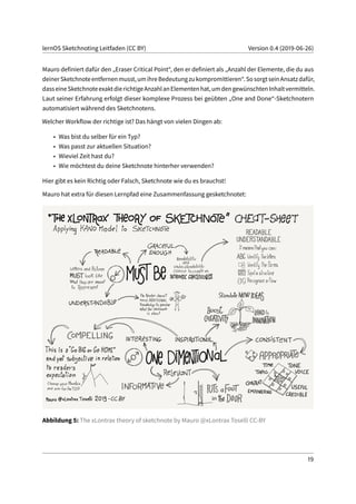 lernOS Sketchnoting Leitfaden (CC BY) Version 0.4 (2019-06-26)
Mauro definiert dafür den „Eraser Critical Point“, den er definiert als „Anzahl der Elemente, die du aus
deinerSketchnoteentfernenmusst,umihreBedeutungzukompromittieren“.SosorgtseinAnsatzdafür,
dasseineSketchnoteexaktdierichtigeAnzahlanElementenhat,umdengewünschtenInhaltvermitteln.
Laut seiner Erfahrung erfolgt dieser komplexe Prozess bei geübten „One and Done“-Sketchnotern
automatisiert während des Sketchnotens.
Welcher Workflow der richtige ist? Das hängt von vielen Dingen ab:
• Was bist du selber für ein Typ?
• Was passt zur aktuellen Situation?
• Wieviel Zeit hast du?
• Wie möchtest du deine Sketchnote hinterher verwenden?
Hier gibt es kein Richtig oder Falsch, Sketchnote wie du es brauchst!
Mauro hat extra für diesen Lernpfad eine Zusammenfassung gesketchnotet:
Abbildung 5: The xLontrax theory of sketchnote by Mauro @xLontrax Toselli CC-BY
19
 
