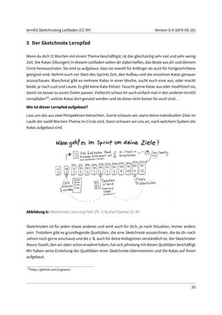 lernOS Sketchnoting Leitfaden (CC BY) Version 0.4 (2019-06-26)
5 Der Sketchnote Lernpfad
Wenn du dich 12 Wochen mit einem Thema beschäftigst, ist das gleichzeitig sehr viel und sehr wenig
Zeit. Die Katas (Übungen) in diesem Leitfaden sollen dir dabei helfen, das Beste aus dir und deinem
Circle herauszuholen. Sie sind so aufgebaut, dass sie sowohl für Anfänger als auch für Fortgeschrittene
geeignet sind. Nehmt euch vor Start des Sprints Zeit, den Aufbau und die einzelnen Katas genauer
anzuschauen. Manchmal gibt es mehrere Katas in einer Woche, sucht euch eine aus, oder macht
beide, je nach Lust und Laune. Es gibt keine Kata-Polizei: Tauscht gerne Katas aus oder modifiziert sie,
damit sie besser zu euren Zielen passen. Vielleicht schaut ihr auch einfach mal in den anderen lernOS
Lernpfaden33, welche Katas dort genutzt werden und ob diese nicht besser für euch sind...
Wie ist dieser Lernpfad aufgebaut?
Lass uns das aus zwei Perspektiven betrachten. Zuerst schauen wir, wann deine individuellen Ziele im
Laufe der zwölf Wochen Thema im Circle sind. Dann schauen wir uns an, nach welchem System die
Katas aufgebaut sind.
Abbildung 6: Sketchnote Learning Path (Pt. 1) by Karl Damke CC-BY
Sketchnoten ist für jeden etwas anderes und wird auch für dich, je nach Situation, immer anders
sein. Trotzdem gibt es grundlegende Qualitäten, die eine Sketchnote auszeichnen, die du dir nach
Jahren noch gerne anschaust und die z. B. auch für deine Kolleginnen verständlich ist. Der Sketchnoter
Mauro Toselli, den wir oben schon erwähnt haben, hat sich jahrelang mit diesen Qualitäten beschäftigt.
Wir haben seine Einteilung der Qualitäten einer Sketchnote übernommen und die Katas auf ihnen
aufgebaut.
33
https://github.com/cogneon/
20
 