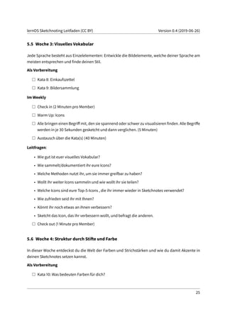 lernOS Sketchnoting Leitfaden (CC BY) Version 0.4 (2019-06-26)
5.5 Woche 3: Visuelles Vokabular
Jede Sprache besteht aus Einzelelementen: Entwickle die Bildelemente, welche deiner Sprache am
meisten entsprechen und finde deinen Stil.
Als Vorbereitung
Kata 8: Einkaufszettel
Kata 9: Bildersammlung
Im Weekly
Check in (2 Minuten pro Member)
Warm Up: Icons
Alle bringen einen Begriff mit, den sie spannend oder schwer zu visualisieren finden. Alle Begriffe
werden in je 30 Sekunden gesketcht und dann verglichen. (5 Minuten)
Austausch über die Kata(s) (40 Minuten)
Leitfragen:
• Wie gut ist euer visuelles Vokabular?
• Wie sammelt/dokumentiert ihr eure Icons?
• Welche Methoden nutzt ihr, um sie immer greifbar zu haben?
• Wollt ihr weiter Icons sammeln und wie wollt ihr sie teilen?
• Welche Icons sind eure Top-5-Icons , die ihr immer wieder in Sketchnotes verwendet?
• Wie zufrieden seid ihr mit Ihnen?
• Könnt ihr noch etwas an ihnen verbessern?
• Sketcht das Icon, das ihr verbessern wollt, und befragt die anderen.
Check out (1 Minute pro Member)
5.6 Woche 4: Struktur durch Stifte und Farbe
In dieser Woche entdeckst du die Welt der Farben und Strichstärken und wie du damit Akzente in
deinen Sketchnotes setzen kannst.
Als Vorbereitung
Kata 10: Was bedeuten Farben für dich?
25
 