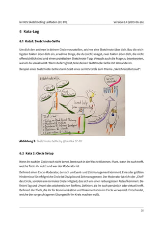 lernOS Sketchnoting Leitfaden (CC BY) Version 0.4 (2019-06-26)
6 Kata-Log
6.1 Kata1: Sketchnote-Selfie
Um dich den anderen in deinem Circle vorzustellen, zeichne eine Sketchnote über dich. Bau die wich-
tigsten Fakten über dich ein, erwähne Dinge, die du (nicht) magst, zwei Fakten über dich, die nicht
offensichtlich sind und einen praktischen Sketchnote-Tipp. Versuch auch die Frage zu beantworten,
warum du visualisierst. Wenn du fertig bist, teile deinen Sketchnote-Selfie mit den anderen.
Beispiel eines Sketchnote-Selfies beim Start eines LernOS Circle zum Thema „SketchnoteOutLoud“:
Abbildung 9: Sketchnote-Selfie by @ben1kk CC-BY
6.2 Kata 2: Circle Setup
Wenn ihr euch im Circle noch nicht kennt, lernt euch in der Woche 0 kennen. Plant, wann Ihr euch trefft,
welche Tools ihr nutzt und wer der Moderator ist.
Definiert einen Circle-Moderator, der sich um Event- und Zeitmanagement kümmert. Eines der größten
Hindernisse für erfolgreiche Circle ist Disziplin und Zeitmanagement. Der Moderator ist nicht der „Chef“
des Circle, sondern ein normales Circle-Mitglied, das sich um einen reibungslosen Ablauf kümmert. De-
finiert Tag und Uhrzeit des wöchentlichen Treffens. Definiert, ob ihr euch persönlich oder virtuell trefft.
Definiert die Tools, die ihr für Kommunikation und Dokumentation im Circle verwendet. Entscheidet,
welche der vorgeschlagenen Übungen ihr im Kreis machen wollt.
31
 