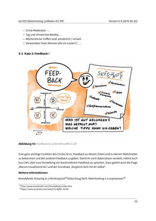 lernOS Sketchnoting Leitfaden (CC BY) Version 0.4 (2019-06-26)
• Circle-Moderator: ...
• Tag und Uhrzeit des Weekly: ...
• Wöchentliche Treffen sind: persönlich / virtuell
• Verwendete Tools (können alle sie nutzen?): ...
6.3 Kata 3: Feedback !
Abbildung 10: Feedback by @DenkFlowRR CC-BY
Eine ganz wichtige Funktion des Circles ist es, Feedback zu deinen Zielen und zu deinen Sketchnotes
zu bekommen und den anderen Feedback zu geben. Damit ihr euch dabei besser versteht, nehmt euch
kurz Zeit, über eure Vorstellung von konstruktivem Feedback zu sprechen. Dazu gehört auch die Frage
„Warum visualisierst du? und der Grundsatz „Vergleich dich mit dir selbst“.
Weitere Informationen:
Brandyfesto: Drawing as a thinking tool35Video Doug Neill: Sketchnoting is a superpower36
35
http://www.loosetooth.com/brandyfesto/index.htm
36
https://www.youtube.com/watch?v=lQft0_nL9eI
32
 