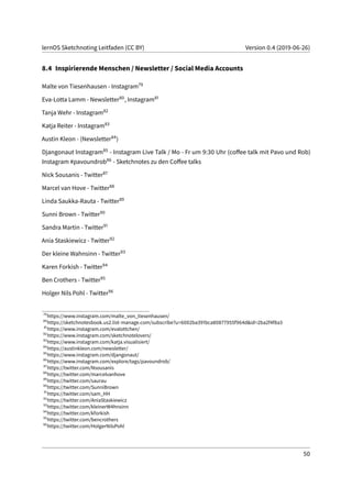 lernOS Sketchnoting Leitfaden (CC BY) Version 0.4 (2019-06-26)
8.4 Inspirierende Menschen / Newsletter / Social Media Accounts
Malte von Tiesenhausen - Instagram79
Eva-Lotta Lamm - Newsletter80, Instagram81
Tanja Wehr - Instagram82
Katja Reiter - Instagram83
Austin Kleon - (Newsletter84)
Djangonaut Instagram85 - Instagram Live Talk / Mo - Fr um 9:30 Uhr (coffee talk mit Pavo und Rob)
Instagram #pavoundrob86 - Sketchnotes zu den Coffee talks
Nick Sousanis - Twitter87
Marcel van Hove - Twitter88
Linda Saukka-Rauta - Twitter89
Sunni Brown - Twitter90
Sandra Martin - Twitter91
Ania Staskiewicz - Twitter92
Der kleine Wahnsinn - Twitter93
Karen Forkish - Twitter94
Ben Crothers - Twitter95
Holger Nils Pohl - Twitter96
79
https://www.instagram.com/malte_von_tiesenhausen/
80
https://sketchnotesbook.us2.list-manage.com/subscribe?u=6002ba391bca80877955f964d&id=2ba2f4f8a3
81
https://www.instagram.com/evalottchen/
82
https://www.instagram.com/sketchnotelovers/
83
https://www.instagram.com/katja.visualisiert/
84
https://austinkleon.com/newsletter/
85
https://www.instagram.com/djangonaut/
86
https://www.instagram.com/explore/tags/pavoundrob/
87
https://twitter.com/Nsousanis
88
https://twitter.com/marcelvanhove
89
https://twitter.com/saurau
90
https://twitter.com/SunniBrown
91
https://twitter.com/sam_HH
92
https://twitter.com/AniaStaskiewicz
93
https://twitter.com/kleinerW4hnsinn
94
https://twitter.com/kforkish
95
https://twitter.com/bencrothers
96
https://twitter.com/HolgerNilsPohl
50
 