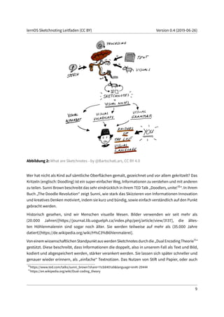 lernOS Sketchnoting Leitfaden (CC BY) Version 0.4 (2019-06-26)
Abbildung 2: What are Sketchnotes - by @BartschatLars, CC BY 4.0
Wer hat nicht als Kind auf sämtliche Oberflächen gemalt, gezeichnet und vor allem gekritzelt? Das
Kritzeln (englisch: Doodling) ist ein super-einfacher Weg, Informationen zu verstehen und mit anderen
zu teilen. Sunni Brown beschreibt das sehr eindrücklich in ihrem TED Talk „Doodlers, unite!10“. In ihrem
Buch „The Doodle Revolution“ zeigt Sunni, wie stark das Skizzieren von Informationen Innovation
und kreatives Denken motiviert, indem sie kurz und bündig, sowie einfach verständlich auf den Punkt
gebracht werden.
Historisch gesehen, sind wir Menschen visuelle Wesen. Bilder verwenden wir seit mehr als
(20.000 Jahren)[https://journal.lib.uoguelph.ca/index.php/perj/article/view/3137], die ältes-
ten Höhlenmalerein sind sogar noch älter. Sie werden teilweise auf mehr als (35.000 Jahre
datiert)[https://de.wikipedia.org/wiki/H%C3%B6hlenmalerei].
VoneinemwissenschaftlichenStandpunktauswerdenSketchnotesdurchdie„DualEncodingTheorie11“
gestützt. Diese beschreibt, dass Informationen die doppelt, also in unserem Fall als Text und Bild,
kodiert und abgespeichert werden, stärker verankert werden. Sie lassen sich später schneller und
genauer wieder erinnern, als „einfache“ Textnotizen. Das Nutzen von Stift und Papier, oder auch
10
https://www.ted.com/talks/sunni_brown?share=11cb8401a9&language=en#t-29444
11
https://en.wikipedia.org/wiki/Dual-coding_theory
9
 