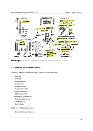 lernOS Sketchnoting Leitfaden (CC BY) Version 1.0 (2020-06-12)
Abbildung 4: Sketchnotes - An Academic Approach by @BartschatLars, CC BY 4.0
2.3 Was kann ich denn Sketchnoten?
Du kannst praktisch alles Sketchnoten. Hier nur ein paar Beispiele:
• Rezepte
• Prozesse
• Organisationen
• Geschichten
• Marketingpläne
• Geschäftsmodelle
• Uni-Vorlesungen
• Matheunterricht
• Predigten in der Kirche
• Beziehungslandkarten
• Theaterstücke
• Buchinhalte
Du kannst mit Sketchnotes also:
• Problemlösungen skizzieren
12
 