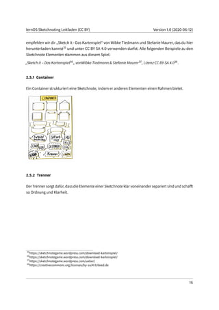 lernOS Sketchnoting Leitfaden (CC BY) Version 1.0 (2020-06-12)
empfehlen wir dir „Sketch it - Das Kartenspiel“ von Wibke Tiedmann und Stefanie Maurer, das du hier
herunterladen kannst35 und unter CC BY SA 4.0 verwenden darfst. Alle folgenden Beispiele zu den
Sketchnote Elementen stammen aus diesem Spiel.
„Sketch it – Das Kartenspiel36„ vonWibke Tiedmann & Stefanie Maurer37, Lizenz:CC BY-SA 4.038.
2.5.1 Container
Ein Container strukturiert eine Sketchnote, indem er anderen Elementen einen Rahmen bietet.
2.5.2 Trenner
Der Trenner sorgt dafür, dass die Elemente einer Sketchnote klar voneinander separiert sind und schafft
so Ordnung und Klarheit.
35
https://sketchnotegame.wordpress.com/download-kartenspiel/
36
https://sketchnotegame.wordpress.com/download-kartenspiel/
37
https://sketchnotegame.wordpress.com/ueber/
38
https://creativecommons.org/licenses/by-sa/4.0/deed.de
16
 