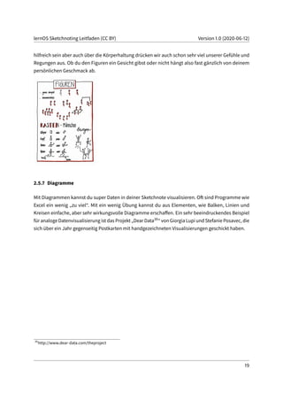 lernOS Sketchnoting Leitfaden (CC BY) Version 1.0 (2020-06-12)
hilfreich sein aber auch über die Körperhaltung drücken wir auch schon sehr viel unserer Gefühle und
Regungen aus. Ob du den Figuren ein Gesicht gibst oder nicht hängt also fast gänzlich von deinem
persönlichen Geschmack ab.
2.5.7 Diagramme
Mit Diagrammen kannst du super Daten in deiner Sketchnote visualisieren. Oft sind Programme wie
Excel ein wenig „zu viel“. Mit ein wenig Übung kannst du aus Elementen, wie Balken, Linien und
Kreisen einfache, aber sehr wirkungsvolle Diagramme erschaffen. Ein sehr beeindruckendes Beispiel
für analoge Datenvisualisierung ist das Projekt „Dear Data39“ von Giorgia Lupi und Stefanie Posavec, die
sich über ein Jahr gegenseitig Postkarten mit handgezeichneten Visualisierungen geschickt haben.
39
http://www.dear-data.com/theproject
19
 