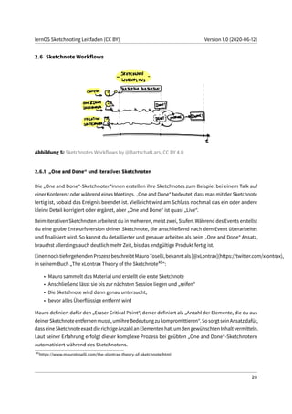 lernOS Sketchnoting Leitfaden (CC BY) Version 1.0 (2020-06-12)
2.6 Sketchnote Workflows
Abbildung 5: Sketchnotes Workflows by @BartschatLars, CC BY 4.0
2.6.1 „One and Done“ und iteratives Sketchnoten
Die „One and Done“-Sketchnoter*innen erstellen ihre Sketchnotes zum Beispiel bei einem Talk auf
einer Konferenz oder während eines Meetings. „One and Done“ bedeutet, dass man mit der Sketchnote
fertig ist, sobald das Ereignis beendet ist. Vielleicht wird am Schluss nochmal das ein oder andere
kleine Detail korrigiert oder ergänzt, aber „One and Done“ ist quasi „Live“.
Beim iterativen Sketchnoten arbeitest du in mehreren, meist zwei, Stufen. Während des Events erstellst
du eine grobe Entwurfsversion deiner Sketchnote, die anschließend nach dem Event überarbeitet
und finalisiert wird. So kannst du detaillierter und genauer arbeiten als beim „One and Done“ Ansatz,
brauchst allerdings auch deutlich mehr Zeit, bis das endgültige Produkt fertig ist.
EinennochtiefergehendenProzessbeschreibtMauroToselli,bekanntals[@xLontrax](https://twitter.com/xlontrax),
in seinem Buch „The xLontrax Theory of the Sketchnote40“:
• Mauro sammelt das Material und erstellt die erste Sketchnote
• Anschließend lässt sie bis zur nächsten Session liegen und „reifen“
• Die Sketchnote wird dann genau untersucht,
• bevor alles Überflüssige entfernt wird
Mauro definiert dafür den „Eraser Critical Point“, den er definiert als „Anzahl der Elemente, die du aus
deinerSketchnoteentfernenmusst,umihreBedeutungzukompromittieren“.SosorgtseinAnsatzdafür,
dasseineSketchnoteexaktdierichtigeAnzahlanElementenhat,umdengewünschtenInhaltvermitteln.
Laut seiner Erfahrung erfolgt dieser komplexe Prozess bei geübten „One and Done“-Sketchnotern
automatisiert während des Sketchnotens.
40
https://www.maurotoselli.com/the-xlontrax-theory-of-sketchnote.html
20
 