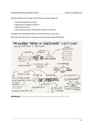 lernOS Sketchnoting Leitfaden (CC BY) Version 1.0 (2020-06-12)
Welcher Workflow der richtige ist? Das hängt von vielen Dingen ab:
• Was bist du selber für ein Typ?
• Was passt zur aktuellen Situation?
• Wieviel Zeit hast du?
• Wie möchtest du deine Sketchnote hinterher verwenden?
Hier gibt es kein Richtig oder Falsch, Sketchnote wie du es brauchst!
Mauro hat extra für diesen Lernpfad eine Zusammenfassung gesketchnotet:
Abbildung 6: The xLontrax theory of sketchnote by Mauro @xLontrax Toselli CC-BY
21
 