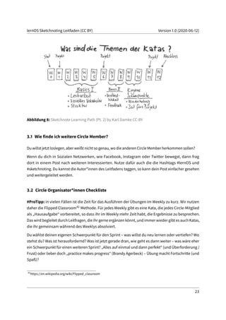 lernOS Sketchnoting Leitfaden (CC BY) Version 1.0 (2020-06-12)
Abbildung 8: Sketchnote Learning Path (Pt. 2) by Karl Damke CC-BY
3.1 Wie finde ich weitere Circle Member?
Du willst jetzt loslegen, aber weißt nicht so genau, wo die anderen Circle Member herkommen sollen?
Wenn du dich in Sozialen Netzwerken, wie Facebook, Instagram oder Twitter bewegst, dann frag
dort in einem Post nach weiteren Interessierten. Nutze dafür auch die die Hashtags #lernOS und
#sketchnoting. Du kannst die Autor*innen des Leitfadens taggen, so kann dein Post einfacher gesehen
und weitergeleitet werden.
3.2 Circle Organisator*innen Checkliste
#ProTipp: in vielen Fällen ist die Zeit für das Ausführen der Übungen im Weekly zu kurz. Wir nutzen
daher die Flipped Classroom42 Methode. Für jedes Weekly gibt es eine Kata, die jedes Circle-Mitglied
als „Hausaufgabe“ vorbereitet, so dass ihr im Weekly mehr Zeit habt, die Ergebnisse zu besprechen.
Das wird begleitet durch Leitfragen, die ihr gerne ergänzen könnt, und immer wieder gibt es auch Katas,
die ihr gemeinsam während des Weeklys absolviert.
Du wählst deinen eigenen Schwerpunkt für den Sprint – was willst du neu lernen oder vertiefen? Wo
stehst du? Was ist herausfordernd? Was ist jetzt gerade dran, wie geht es dann weiter – was wäre eher
ein Schwerpunkt für einen weiteren Sprint? „Alles auf einmal und dann perfekt“ (und Überforderung /
Frust) oder lieber doch „practice makes progress“ (Brandy Agerbeck) – Übung macht Fortschritte (und
Spaß)?
42
https://en.wikipedia.org/wiki/Flipped_classroom
23
 
