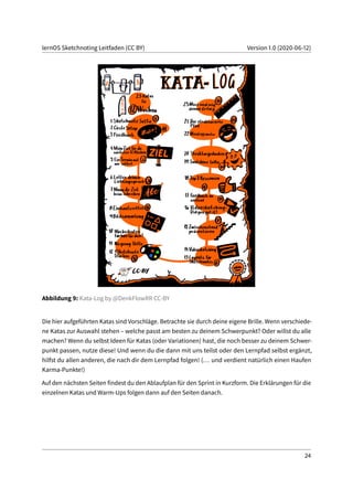 lernOS Sketchnoting Leitfaden (CC BY) Version 1.0 (2020-06-12)
Abbildung 9: Kata-Log by @DenkFlowRR CC-BY
Die hier aufgeführten Katas sind Vorschläge. Betrachte sie durch deine eigene Brille. Wenn verschiede-
ne Katas zur Auswahl stehen – welche passt am besten zu deinem Schwerpunkt? Oder willst du alle
machen? Wenn du selbst Ideen für Katas (oder Variationen) hast, die noch besser zu deinem Schwer-
punkt passen, nutze diese! Und wenn du die dann mit uns teilst oder den Lernpfad selbst ergänzt,
hilfst du allen anderen, die nach dir dem Lernpfad folgen! (... und verdient natürlich einen Haufen
Karma-Punkte!)
Auf den nächsten Seiten findest du den Ablaufplan für den Sprint in Kurzform. Die Erklärungen für die
einzelnen Katas und Warm-Ups folgen dann auf den Seiten danach.
24
 