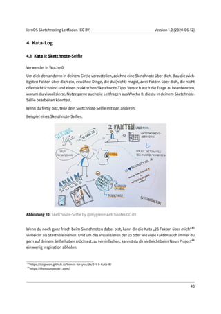 lernOS Sketchnoting Leitfaden (CC BY) Version 1.0 (2020-06-12)
4 Kata-Log
4.1 Kata 1: Sketchnote-Selfie
Verwendet in Woche 0
Um dich den anderen in deinem Circle vorzustellen, zeichne eine Sketchnote über dich. Bau die wich-
tigsten Fakten über dich ein, erwähne Dinge, die du (nicht) magst, zwei Fakten über dich, die nicht
offensichtlich sind und einen praktischen Sketchnote-Tipp. Versuch auch die Frage zu beantworten,
warum du visualisierst. Nutze gerne auch die Leitfragen aus Woche 0, die du in deinem Sketchnote-
Selfie bearbeiten könntest.
Wenn du fertig bist, teile dein Sketchnote-Selfie mit den anderen.
Beispiel eines Sketchnote-Selfies:
Abbildung 10: Sketchnote-Selfie by @mygreensketchnotes CC-BY
Wenn du noch ganz frisch beim Sketchnoten dabei bist, kann dir die Kata „25 Fakten über mich“43
vielleicht als Starthilfe dienen. Und um das Visualisieren der 25 oder wie viele Fakten auch immer du
gern auf deinem Selfie haben möchtest, zu vereinfachen, kannst du dir vielleicht beim Noun Project44
ein wenig Inspiration abholen.
43
https://cogneon.github.io/lernos-for-you/de/2-1-8-Kata-8/
44
https://thenounproject.com/
40
 