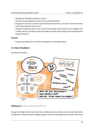 lernOS Sketchnoting Leitfaden (CC BY) Version 1.0 (2020-06-12)
• Verwendete Tools (Können alle sie nutzen?)
• Wo teilen wir die Ergebnisse? Nutzen wir social media Kanäle?
• Umgang mit Terminen, an denen nicht alle teilnehmen können (z. B. wenn 3 Teilnehmer*innen
nicht können, fällt der Termin aus)?
• Haltung, Prinzipien für den Circle (z. B. der Circle soll Spaß machen! Wenn du eine Aufgabe nicht
schaffst, weil du in der Woche andere Prioritäten hast, dann ist das völlig ok. Wir erzeugen keinen
zusätzlich Stress.)?
Lernziel:
• Du gewinnst Klarheit im Circle über das Vorgehen und die Organisation
4.3 Kata 3: Feedback !
Verwendet in Woche 0
Abbildung 12: Feedback by @DenkFlowRR CC-BY
Eine ganz wichtige Funktion des Circles ist es, Feedback zu deinen Zielen und zu deinen Sketchnotes
zu bekommen und den anderen Feedback zu geben. Damit ihr euch dabei besser versteht, nehmt euch
42
 
