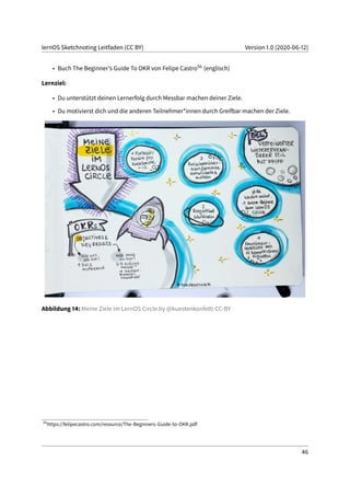 lernOS Sketchnoting Leitfaden (CC BY) Version 1.0 (2020-06-12)
• Buch The Beginner’s Guide To OKR von Felipe Castro56 (englisch)
Lernziel:
• Du unterstützt deinen Lernerfolg durch Messbar machen deiner Ziele.
• Du motivierst dich und die anderen Teilnehmer*innen durch Greifbar machen der Ziele.
Abbildung 14: Meine Ziele im LernOS Circle by @kuestenkonfetti CC-BY
56
https://felipecastro.com/resource/The-Beginners-Guide-to-OKR.pdf
46
 