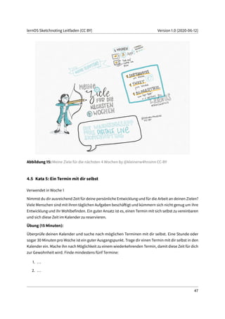 lernOS Sketchnoting Leitfaden (CC BY) Version 1.0 (2020-06-12)
Abbildung 15: Meine Ziele für die nächsten 4 Wochen by @kleinerw4hnsinn CC-BY
4.5 Kata 5: Ein Termin mit dir selbst
Verwendet in Woche 1
Nimmst du dir ausreichend Zeit für deine persönliche Entwicklung und für die Arbeit an deinen Zielen?
Viele Menschen sind mit ihren täglichen Aufgaben beschäftigt und kümmern sich nicht genug um ihre
Entwicklung und ihr Wohlbefinden. Ein guter Ansatz ist es, einen Termin mit sich selbst zu vereinbaren
und sich diese Zeit im Kalender zu reservieren.
Übung (15 Minuten):
Überprüfe deinen Kalender und suche nach möglichen Terminen mit dir selbst. Eine Stunde oder
sogar 30 Minuten pro Woche ist ein guter Ausgangspunkt. Trage dir einen Termin mit dir selbst in den
Kalender ein. Mache ihn nach Möglichkeit zu einem wiederkehrenden Termin, damit diese Zeit für dich
zur Gewohnheit wird. Finde mindestens fünf Termine:
1. ...
2. ...
47
 