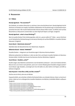 lernOS Sketchnoting Leitfaden (CC BY) Version 1.0 (2020-06-12)
6 Ressourcen
6.1 Videos
Brandy Agerbeck - The essential 883
Der Gedanke, vor anderen Menschen zu zeichnen, kann einschüchternd sein. Brandy Agerbeck bricht
Zeichnen im Kontext von Graphic Facilitation (Moderation mit Visualisierung) in 8 wesentliche Kom-
ponenten herunter. Alle visuell Praktizierenden können dieses Video nutzen. Es hilft dir, dich auf das
Wesentliche zu fokussieren und die Ideen aus dem Kopf aufs Papier zu bringen. (Englisch)
Brandy Agerbeck - what is visual thinking?84
Was ist visuelles Denken? Kein Anleitungsvideo, mehr ein „warum sollte ich?“-Video – warum Zeichnen
so ein fantastisches Denkwerkzeug ist und warum Brandy sich auf das DENKEN in visuellem Denken
fokussiert. (Englisch)
Karen Bosch - Sketchnote elements85
Überblick über die Basiselemente einer Sketchnote. (Englisch)
Willemien Brand - VISUAL THINKING86
Visuelles Denken – integrieren von Visualisierungen in Business-Kommunikation
Willemien präsentiert ein Webinar, in dem sie den Sinn und Zweck visuellen Denkens im Business-
Kontext erklärt. Enthält einen kurzen live Business-Zeichen-Workshop. (Englisch)
Sunni Brown - Doodlers, unite!87
Studienzeigen,dassSketchenundZeichnenunserVerständnisverbessert–undunserkreativesDenken.
Warum ist es uns immer noch peinlich, wenn wir in einem Meeting beim Doodeln ertappt werden?
Sunni Brown sagt: Doodlers, vereinigt Euch! Sie tritt dafür ein, Dein Gehirn mit Papier und Stift zu
befreien! (Englisch)
Kate Hayward - Draw like a child, see like a master88
Zeichne wie ein Kind, sehe wie ein Meister.
Hayward erklärt, wie scheinbar einfache Zeichentechniken uns erlauben können, klarer zu kommuni-
zieren, indem wir ein umfangreiches visuelles Vokabular an einfachen, kindhaften Bildern aufbauen.
(Englisch)
83
https://www.youtube.com/watch?v=3sXsXveYQtc
84
https://www.youtube.com/watch?v=Yr6DN20NHvs
85
https://www.youtube.com/watch?v=sH-sJXMQjro&feature=share
86
https://www.youtube.com/watch?v=pUelkBYu9jU
87
https://www.ted.com/talks/sunni_brown?share=11cb8401a9&language=en
88
https://www.youtube.com/watch?v=ZA92l6KwuT4
68
 