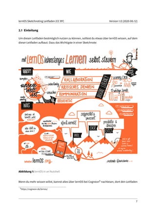 lernOS Sketchnoting Leitfaden (CC BY) Version 1.0 (2020-06-12)
2.1 Einleitung
Um diesen Leitfaden bestmöglich nutzen zu können, solltest du etwas über lernOS wissen, auf dem
dieser Leitfaden aufbaut. Dazu das Wichtigste in einer Sketchnote:
Abbildung 1: lernOS in an Nutshell
Wenn du mehr wissen willst, kannst alles über lernOS bei Cogneon9 nachlesen, dort den Leitfaden
9
https://cogneon.de/lernos/
7
 