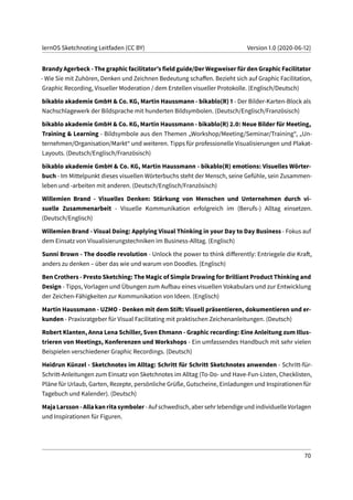 lernOS Sketchnoting Leitfaden (CC BY) Version 1.0 (2020-06-12)
Brandy Agerbeck - The graphic facilitator’s field guide/Der Wegweiser für den Graphic Facilitator
- Wie Sie mit Zuhören, Denken und Zeichnen Bedeutung schaffen. Bezieht sich auf Graphic Facilitation,
Graphic Recording, Visueller Moderation / dem Erstellen visueller Protokolle. (Englisch/Deutsch)
bikablo akademie GmbH & Co. KG, Martin Haussmann - bikablo(R) 1 - Der Bilder-Karten-Block als
Nachschlagewerk der Bildsprache mit hunderten Bildsymbolen. (Deutsch/Englisch/Französisch)
bikablo akademie GmbH & Co. KG, Martin Haussmann - bikablo(R) 2.0: Neue Bilder für Meeting,
Training & Learning - Bildsymbole aus den Themen „Workshop/Meeting/Seminar/Training“, „Un-
ternehmen/Organisation/Markt“ und weiteren. Tipps für professionelle Visualisierungen und Plakat-
Layouts. (Deutsch/Englisch/Französisch)
bikablo akademie GmbH & Co. KG, Martin Haussmann - bikablo(R) emotions: Visuelles Wörter-
buch - Im Mittelpunkt dieses visuellen Wörterbuchs steht der Mensch, seine Gefühle, sein Zusammen-
leben und -arbeiten mit anderen. (Deutsch/Englisch/Französisch)
Willemien Brand - Visuelles Denken: Stärkung von Menschen und Unternehmen durch vi-
suelle Zusammenarbeit - Visuelle Kommunikation erfolgreich im (Berufs-) Alltag einsetzen.
(Deutsch/Englisch)
Willemien Brand - Visual Doing: Applying Visual Thinking in your Day to Day Business - Fokus auf
dem Einsatz von Visualisierungstechniken im Business-Alltag. (Englisch)
Sunni Brown - The doodle revolution - Unlock the power to think differently: Entriegele die Kraft,
anders zu denken – über das wie und warum von Doodles. (Englisch)
Ben Crothers - Presto Sketching: The Magic of Simple Drawing for Brilliant Product Thinking and
Design - Tipps, Vorlagen und Übungen zum Aufbau eines visuellen Vokabulars und zur Entwicklung
der Zeichen-Fähigkeiten zur Kommunikation von Ideen. (Englisch)
Martin Haussmann - UZMO - Denken mit dem Stift: Visuell präsentieren, dokumentieren und er-
kunden - Praxisratgeber für Visual Facilitating mit praktischen Zeichenanleitungen. (Deutsch)
Robert Klanten, Anna Lena Schiller, Sven Ehmann - Graphic recording: Eine Anleitung zum Illus-
trieren von Meetings, Konferenzen und Workshops - Ein umfassendes Handbuch mit sehr vielen
Beispielen verschiedener Graphic Recordings. (Deutsch)
Heidrun Künzel - Sketchnotes im Alltag: Schritt für Schritt Sketchnotes anwenden - Schritt-für-
Schritt-Anleitungen zum Einsatz von Sketchnotes im Alltag (To-Do- und Have-Fun-Listen, Checklisten,
Pläne für Urlaub, Garten, Rezepte, persönliche Grüße, Gutscheine, Einladungen und Inspirationen für
Tagebuch und Kalender). (Deutsch)
Maja Larsson - Alla kan rita symboler - Auf schwedisch, aber sehr lebendige und individuelle Vorlagen
und Inspirationen für Figuren.
70
 