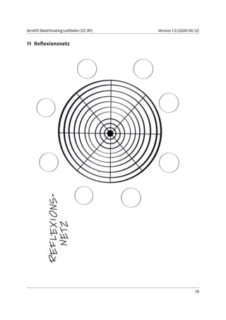 lernOS Sketchnoting Leitfaden (CC BY) Version 1.0 (2020-06-12)
11 Reflexionsnetz
78
 