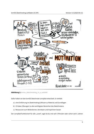 lernOS Sketchnoting Leitfaden (CC BY) Version 1.0 (2020-06-12)
Abbildung 2: lernos_sketchnnoting_in_a_nutshell
Dafür haben wir den lernOS Sketchnote Lernpfad entwickelt. Er enthält:
a) eine Einführung ins Sketchnoting & Wissen zu Material und Grundlagen
b) 23 Katas (Übungen) zu den wichtigsten Bereichen des Sketchnotens
c) Ressourcen zum Weiterlernen, Vernetzen und Inspirieren lassen
Der Lernpfad funktioniert für alle „Level“, egal ob du erst seit 5 Minuten oder schon seit 5 Jahren
9
 
