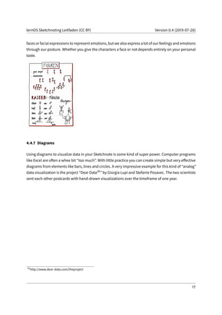 lernOS Sketchnoting Leitfaden (CC BY) Version 0.4 (2019-07-28)
faces or facial expressions to represent emotions, but we also express a lot of our feelings and emotions
through our posture. Whether you give the characters a face or not depends entirely on your personal
taste.
4.4.7 Diagrams
Using diagrams to visualize data in your Sketchnote is some kind of super power. Computer programs
like Excel are often a whee bit “too much”. With little practice you can create simple but very effective
diagrams from elements like bars, lines and circles. A very impressive example for this kind of “analog”
data visualization is the project “Dear Data39” by Giorgia Lupi and Stefanie Posavec. The two scientists
sent each other postcards with hand-drawn visualizations over the timeframe of one year.
39
http://www.dear-data.com/theproject
17
 
