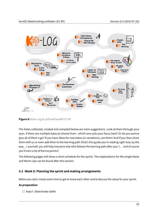 lernOS Sketchnoting Leitfaden (CC BY) Version 0.4 (2019-07-28)
Figure 8: Kata-Log by @DenkFlowRR CC-BY
The Katas collected, created and compiled below are mere suggestions. Look at them through your
eyes. If there are multiple katas to choose from - which one suits your focus best? Or do you wanna
give all of them a go? If you have ideas for new katas (or variations), use them! And if you then share
them with us or even add them to the learning path (that’s this guide you’re reading right now, by the
way...) yourself, you will help everyone else who follows the learning path after you! (... and of course
you’ll earn a lot of Karma points!)
The following pages will show a short schedule for the sprint. The explanations for the single Katas
and Warm-Ups can be found after this section.
5.2 Week 0: Planning the sprint and making arrangements
Before you start, invest some time to get to know each other and to discuss the setup for your sprint.
As preparation
Kata 1: Sketchnote-Selfie
22
 