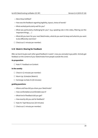 lernOS Sketchnoting Leitfaden (CC BY) Version 0.4 (2019-07-28)
• Were these fulfilled?
• How was the feedback regarding legibility, layout, choice of words?
• What worked particularly well for you?
• What was particularly challenging for you? (e.g. speaking rate in the video, filtering out the
important things, ...)
• What did you learn for your next Sketchnotes, what do you want to keep and what do you want
to do differently next time?
Check out (1 minute per member)
5.10 Week 8: Sharing for Feedback
After we learnt to give each other good feedback in week 7, now you areready to go public: Actively get
feedback on the content of your Sketchnotes from people outside the circle.
As preparation
Kata 17: Feedback on Content
In the weekly
Check in (2 minutes per member)
Warm Up: Schedule (Week 8)
Exchange via Kata 16 (20 minutes)
guiding questions:
• Where and how did you share your Sketchnote?
• How comfortable/uncomfortable was it?
• What kind of feedback did you get?
• How exactly did you ask for feedback?
Kata 18: Top5 Resources (20 minutes)
Check out (1 minute per member)
28
 