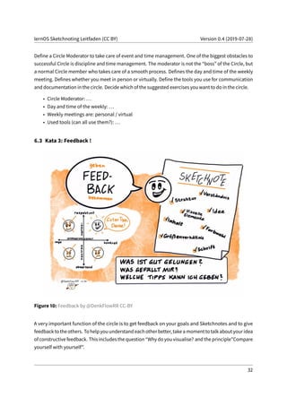 lernOS Sketchnoting Leitfaden (CC BY) Version 0.4 (2019-07-28)
Define a Circle Moderator to take care of event and time management. One of the biggest obstacles to
successful Circle is discipline and time management. The moderator is not the “boss” of the Circle, but
a normal Circle member who takes care of a smooth process. Defines the day and time of the weekly
meeting. Defines whether you meet in person or virtually. Define the tools you use for communication
and documentation in the circle. Decide which of the suggested exercises you want to do in the circle.
• Circle Moderator: ...
• Day and time of the weekly: ...
• Weekly meetings are: personal / virtual
• Used tools (can all use them?): ...
6.3 Kata 3: Feedback !
Figure 10: Feedback by @DenkFlowRR CC-BY
A very important function of the circle is to get feedback on your goals and Sketchnotes and to give
feedbacktotheothers. Tohelpyouunderstandeachotherbetter, takeamomenttotalkaboutyouridea
of constructive feedback. This includes the question “Why do you visualise? and the principle”Compare
yourself with yourself".
32
 