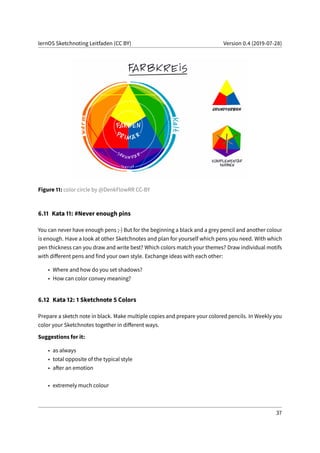 lernOS Sketchnoting Leitfaden (CC BY) Version 0.4 (2019-07-28)
Figure 11: color circle by @DenkFlowRR CC-BY
6.11 Kata 11: #Never enough pins
You can never have enough pens ;-) But for the beginning a black and a grey pencil and another colour
is enough. Have a look at other Sketchnotes and plan for yourself which pens you need. With which
pen thickness can you draw and write best? Which colors match your themes? Draw individual motifs
with different pens and find your own style. Exchange ideas with each other:
• Where and how do you set shadows?
• How can color convey meaning?
6.12 Kata 12: 1 Sketchnote 5 Colors
Prepare a sketch note in black. Make multiple copies and prepare your colored pencils. In Weekly you
color your Sketchnotes together in different ways.
Suggestions for it:
• as always
• total opposite of the typical style
• after an emotion
• extremely much colour
37
 