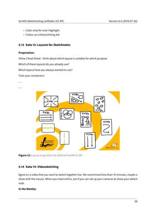 lernOS Sketchnoting Leitfaden (CC BY) Version 0.4 (2019-07-28)
• Color only for one! Highlight
• Colour as a hierarchizing aid
6.13 Kata 13: Layouts for Sketchnotes
Preperation:
#View Cheat Sheet - think about which layout is suitable for which purpose
Which of these layouts do you already use?
Which layout have you always wanted to use?
Train your containers!
....
....
Figure 12: Layout Inspiration by @DenkFlowRR CC-BY
6.14 Kata 14: Videosketching
Agree on a video that you want to sketch together live. We recommend less than 10 minutes, maybe a
show with the mouse. When you meet online, see if you can set up your cameras to show your sketch
note.
In the Weekly:
38
 