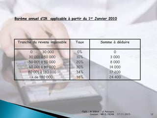 Cours L’impôt sur le revenu (RNS et RF) | PDF