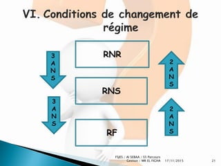 Cours L’impôt sur le revenu (RNS et RF) | PDF