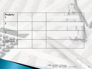 Cours L’impôt sur le revenu (RNS et RF) | PDF