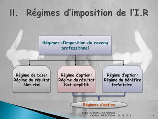 Cours L’impôt sur le revenu (RNS et RF) | PDF