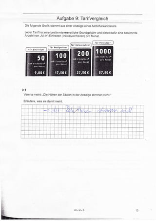 Aufgabe 9: Tarifvergleich
  Die folgende Grafik stamnrt aus einer Anzeige eines Mobilfunkanbieters.

  Jeder Tarif hat eine bestirnmte rqlonatliche Grundgebühr und bietet dafür eine bestimmte
  AnzahI von,,All-in"-Einheiten (lnklusiveinheiten) pro Monat.

                                                                      F{lr 1lf*[n.utscr
                                                  Für l{orpaLnutrer
                            rür urntsnuteer
      rür Eirr;tgiger   I                     ]




9.1
 Verena meint: ,,Die Höhen der Säulen in der Anzeige stimmen nicht."

 Erläutere, was sie damit meint.

                                                                                          l)*T*r-i
                                                                                              r1
                                                                                             lti
                                                                                           : l- l   j




                                                                                             1L
 