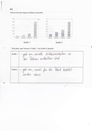 9.2

     Verena hat zwei eigene Grafiken entworfen.


                                                              70


                                                              60


                                                              50


                                                              40


                                                              30


                                                              20


                                                              10


                                                              0
            Einstoiser Wenisnulzer                                       W6nignutzer   Normalnutz6r
                                     :::r"lr:-*,                                        ...           Vi6lnutzer




                            Grafik        1                                 Grafik 2


       Erläutere, was Verena in Grafik 1 und Grafik 2 darstellt.


       Grafik   1
                      -                  e/n        ca,uÄr,(t Jn[,fuiW)ml4n{tu                        ,4n
                          Stbt
                            dbn            ?"1-o+* an"il.,al{nrt otrul


       Grafik2
                     -fir y,uW {-                                  d)e   Wk                   üea,4/f
                           tlührd!/n llfu/n

L/
 