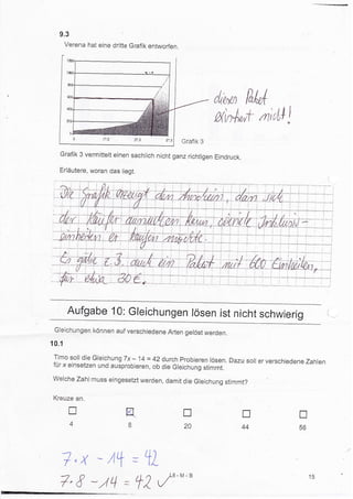 9.3
       Verena hat eine dritte Grafik entworfen.




                                                               Wrl
                                                          d,r'au
                                                          qnh,,,t n;cL+t

   Grafik 3 vermittelt einen sachlich nicht ganz richtigen Eindruck.

   Erläutere, woran das liegt,




        Aufgabe 10: Gleichungen lösen ist nicht schwierig
 Gleichungen können auf verschiedene Arlen gelöst werden,

10.1

 Timo soll die Gleichu ng 7x 14 = 42 durch Probieren
                              -
 für x einsetzen und ausprobieren, ob die Greichung
                                                       lösen, Dazu soll er verschiedene Zahlen
                                                    stimml.
welche Zahl muss eingesetzt werden, damit die Gleichung stimmi?

 Kreuze an.

        T
         4
                                                  r
                                                  20
                                                                       tr            T
                                                                       44            56



                                   rll
       ?,x',4+                      IL
   7" E */Ll
                                                   B                                      tc
                                  +2     v/?.M
 