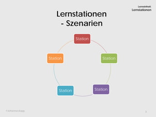 Lerneinheit:
                                                        Lernstationen
                     Lernstationen
                      - Szenarien
                                Station




                 Station                      Station




                      Station             Station




©Johannes Kapp                                                    1
 