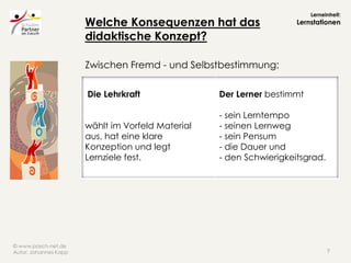Lerneinheit:
                       Welche Konsequenzen hat das                   Lernstationen

                       di...