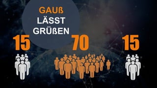 GAUß
LÄSST
GRÜßEN
15 70 15
 