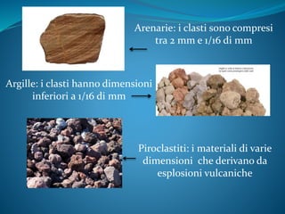 Argille: i clasti hanno dimensioni
inferiori a 1/16 di mm
Arenarie: i clasti sono compresi
tra 2 mm e 1/16 di mm
Piroclastiti: i materiali di varie
dimensioni che derivano da
esplosioni vulcaniche
 