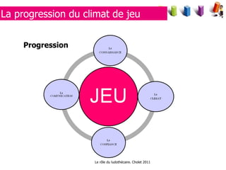 Le rôle du ludothécaire. Cholet 2011 Progression La progression du climat de jeu 