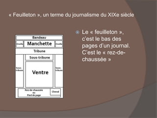 « Feuilleton », un terme du journalisme du XIXe siècle
 Le « feuilleton »,
c’est le bas des
pages d’un journal.
C’est le « rez-de-
chaussée »
 